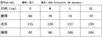 Women's Dress Autumn New PU Leather Skirt Split Long Dress Women's Wear Now